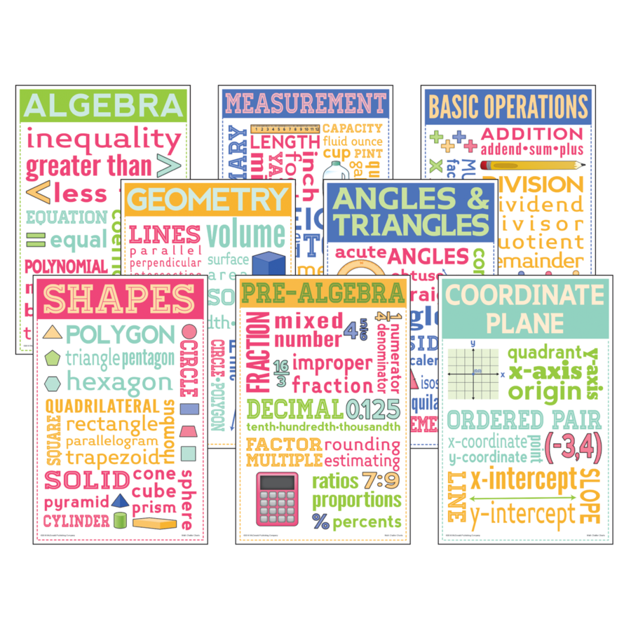 Math Chatter Charts – CM School Supply