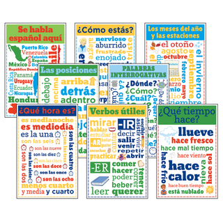 SPANISH CHATTER CHARTS
