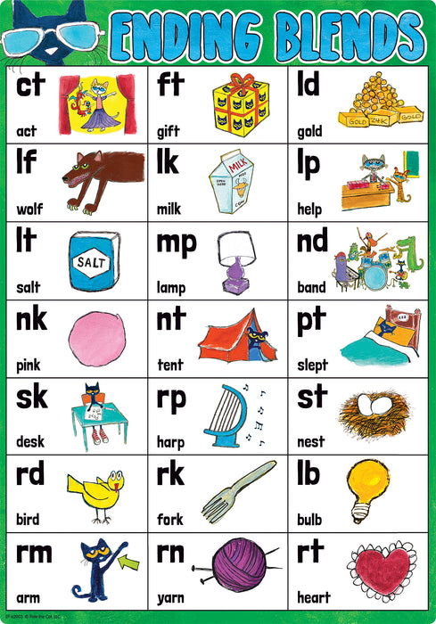 Pete the Cat Phonics Small Poster Pack — CM School Supply