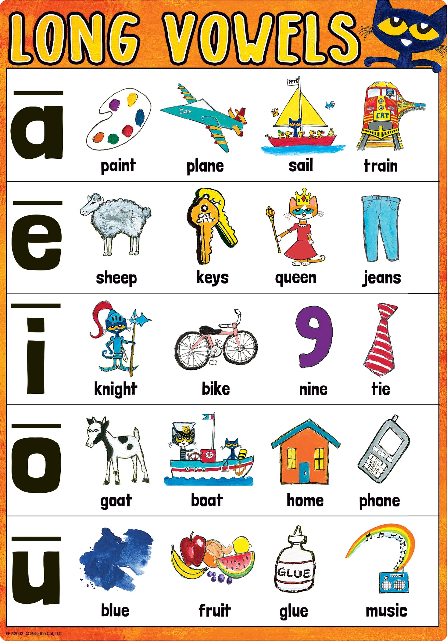 Pete the Cat Phonics Small Poster Pack — CM School Supply