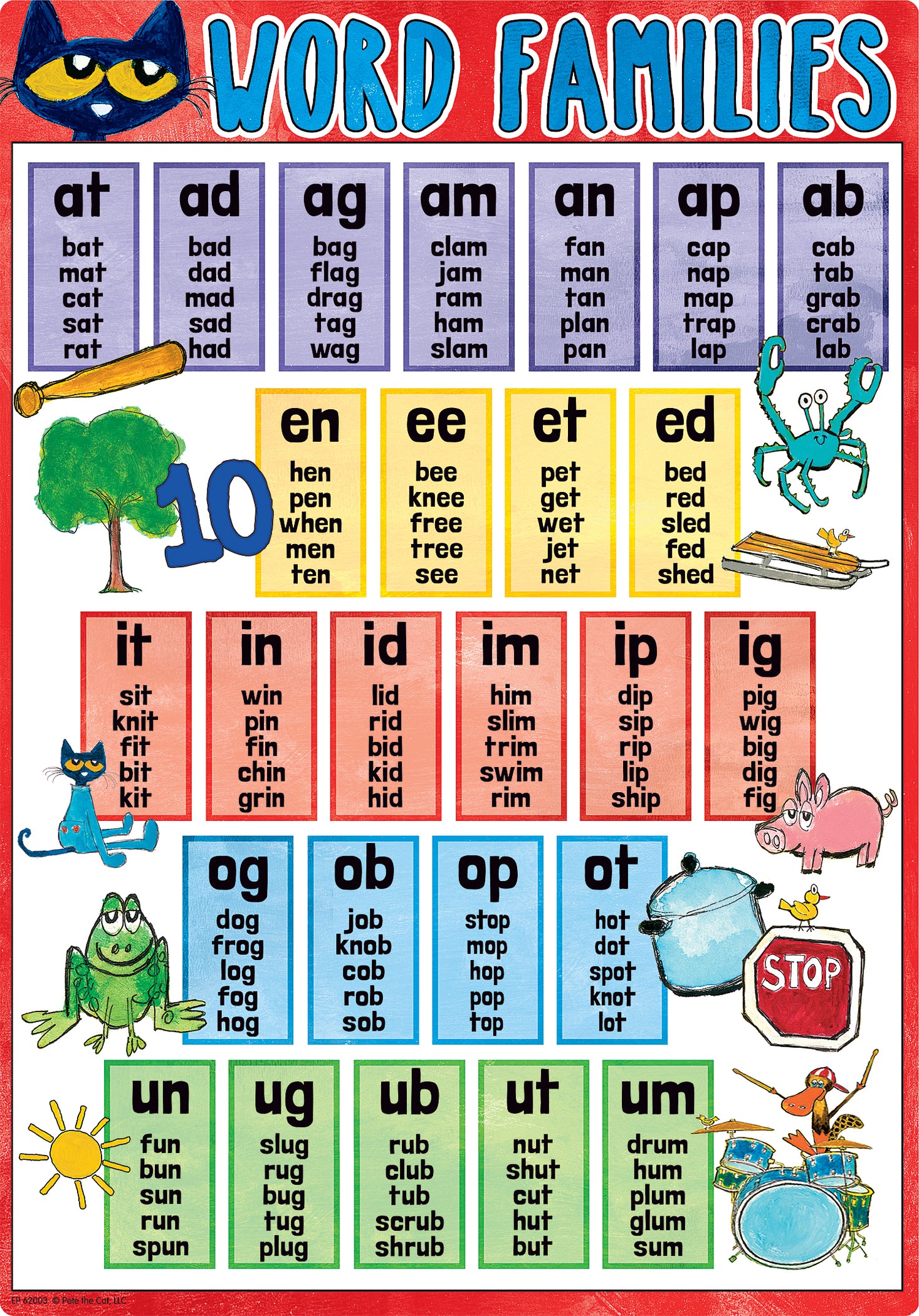 Pete the Cat Phonics Small Poster Pack — CM School Supply