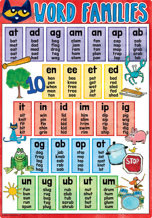 Pete the Cat Phonics Small Poster Pack — CM School Supply