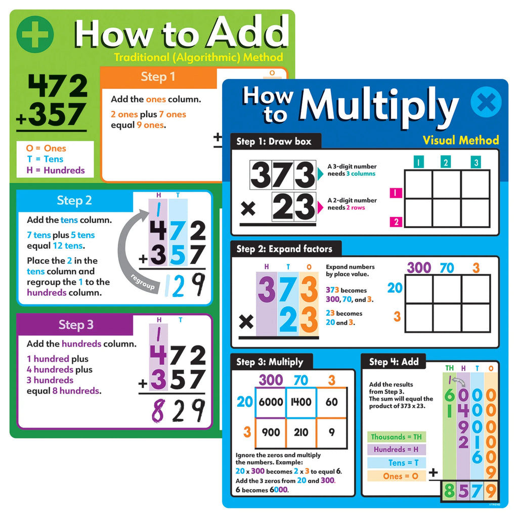 Basic Math Operations Learning Set – CM School Supply
