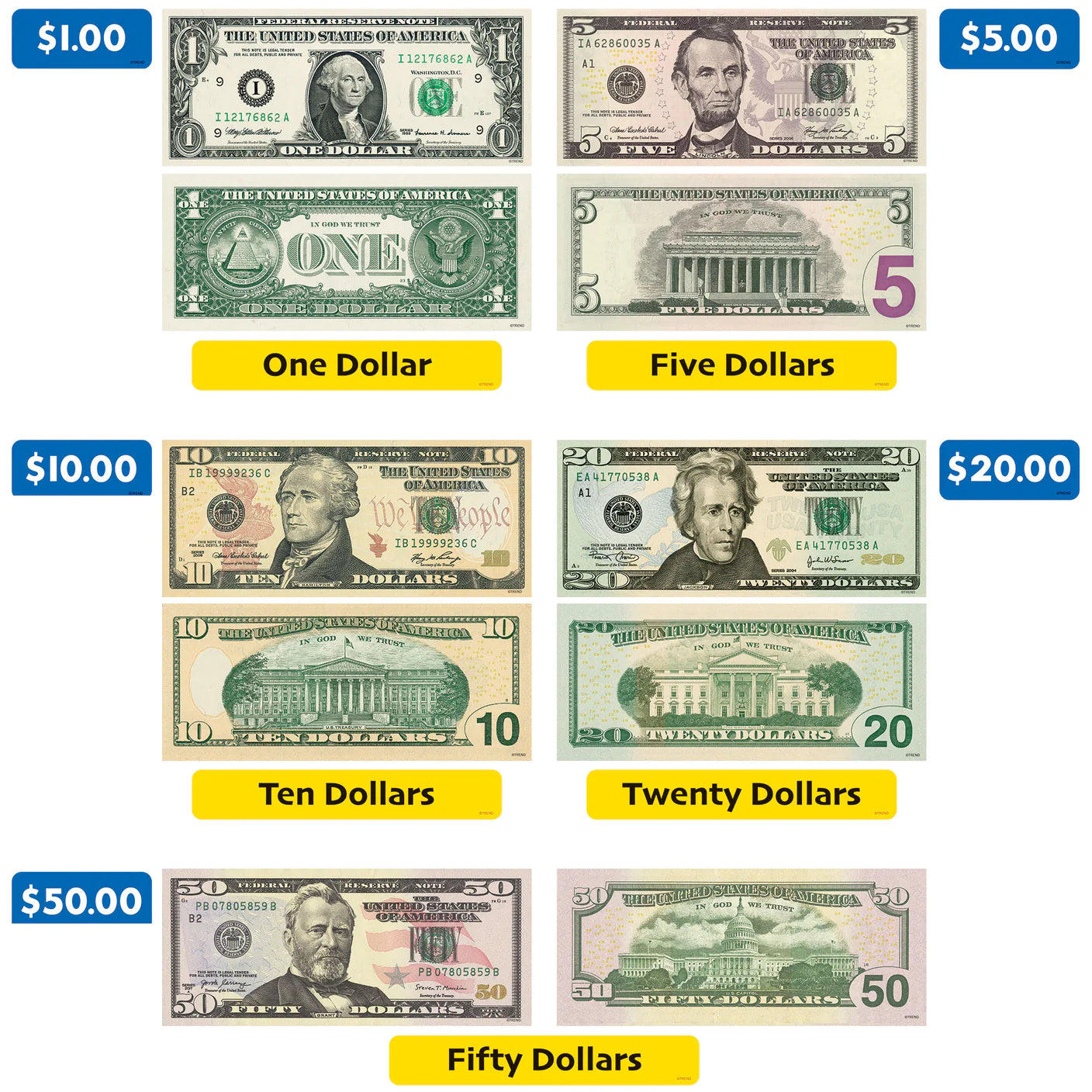 Writing Money with Dollar Signs