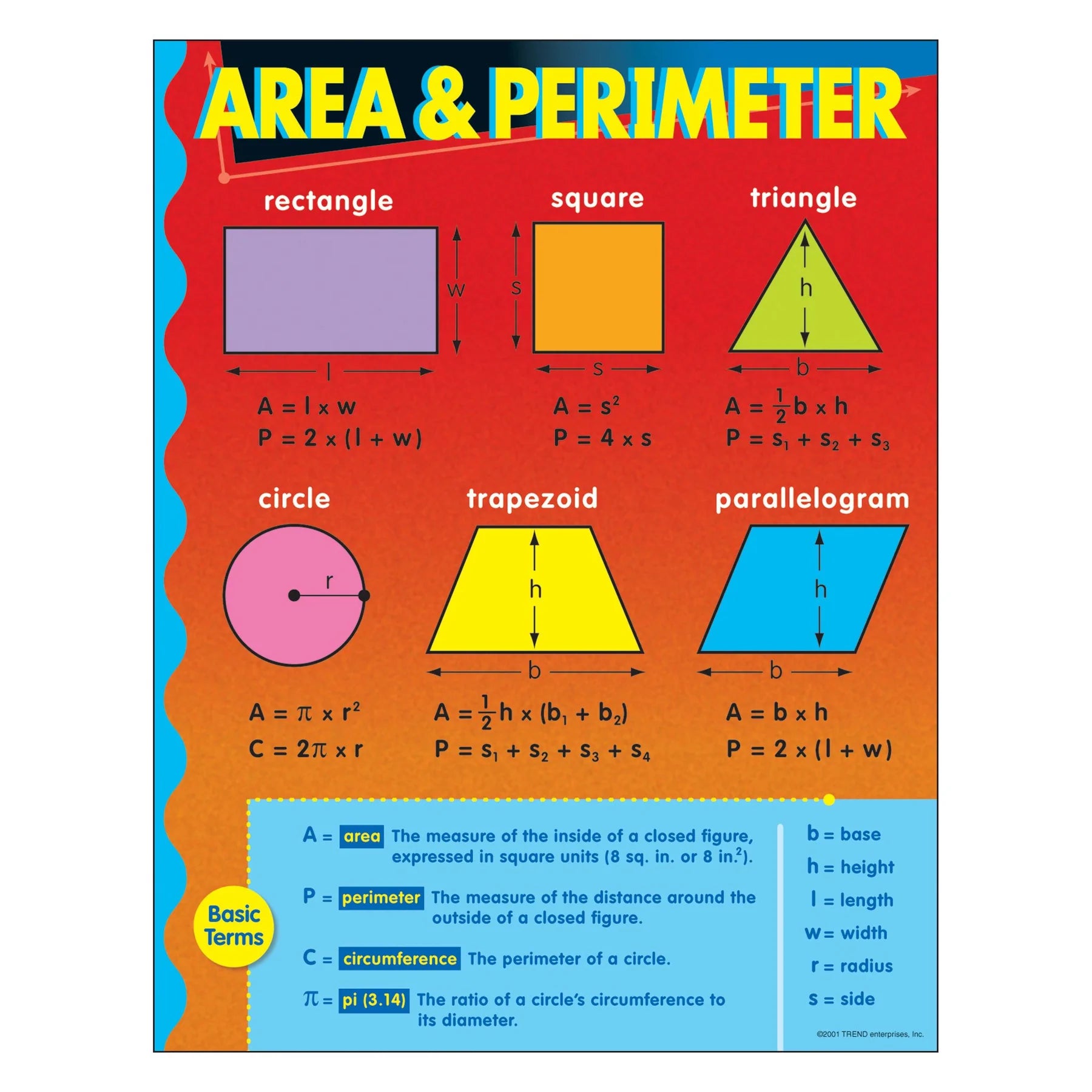 Perimeter vs Area Summary