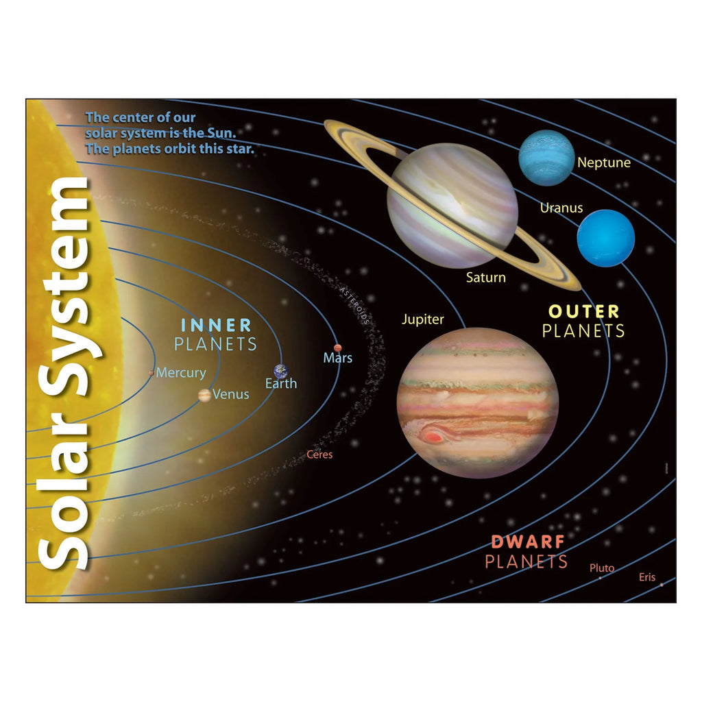 Solar System Learning Chart – CM School Supply