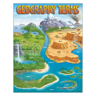Geography Terms Learning Chart