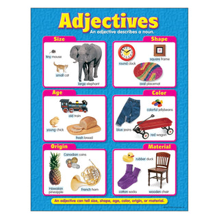 Adjectives Learning Chart