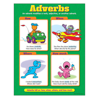 Adverbs Learning Chart
