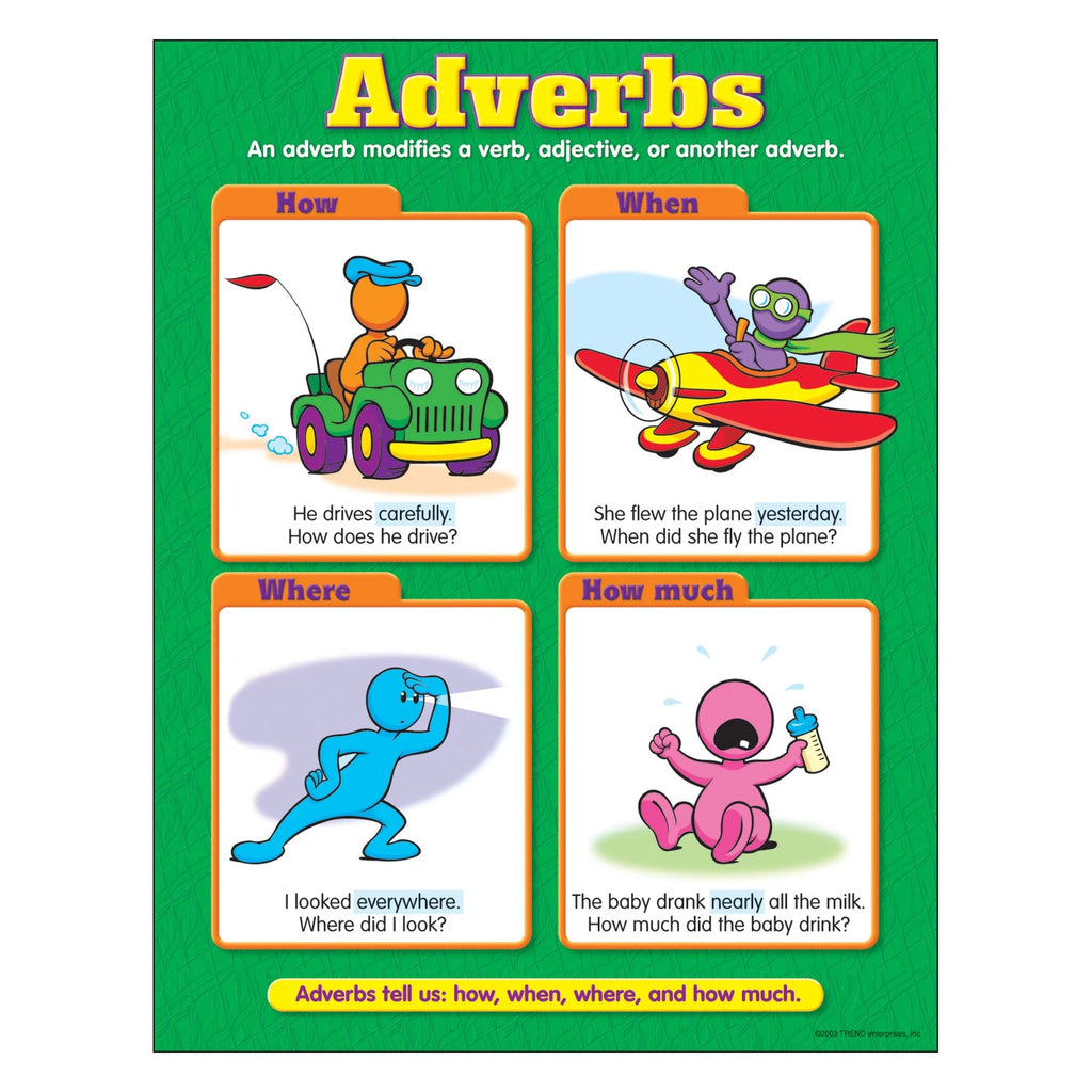 Adverbs Learning Chart – CM School Supply