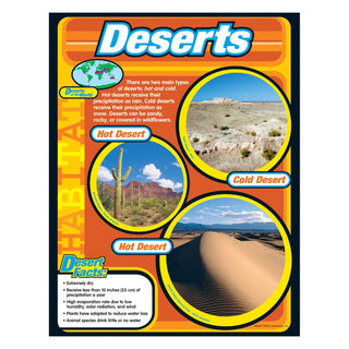 Deserts Learning Chart
