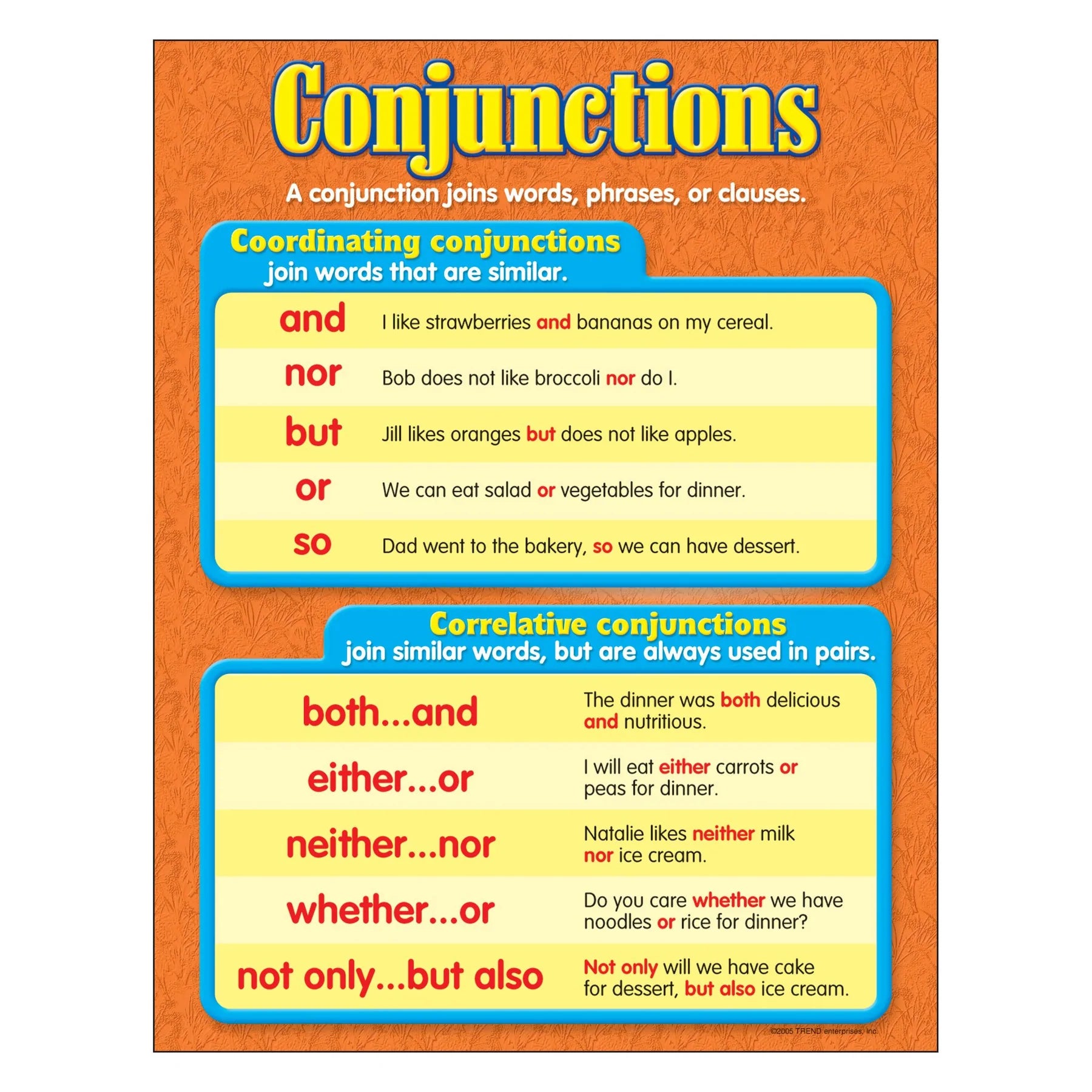 5 Basic Conjunctions Conjunction Chart Conjunctions Anchor Chart | TPT