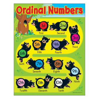 Ordinal Numbers Bears Learning Chart