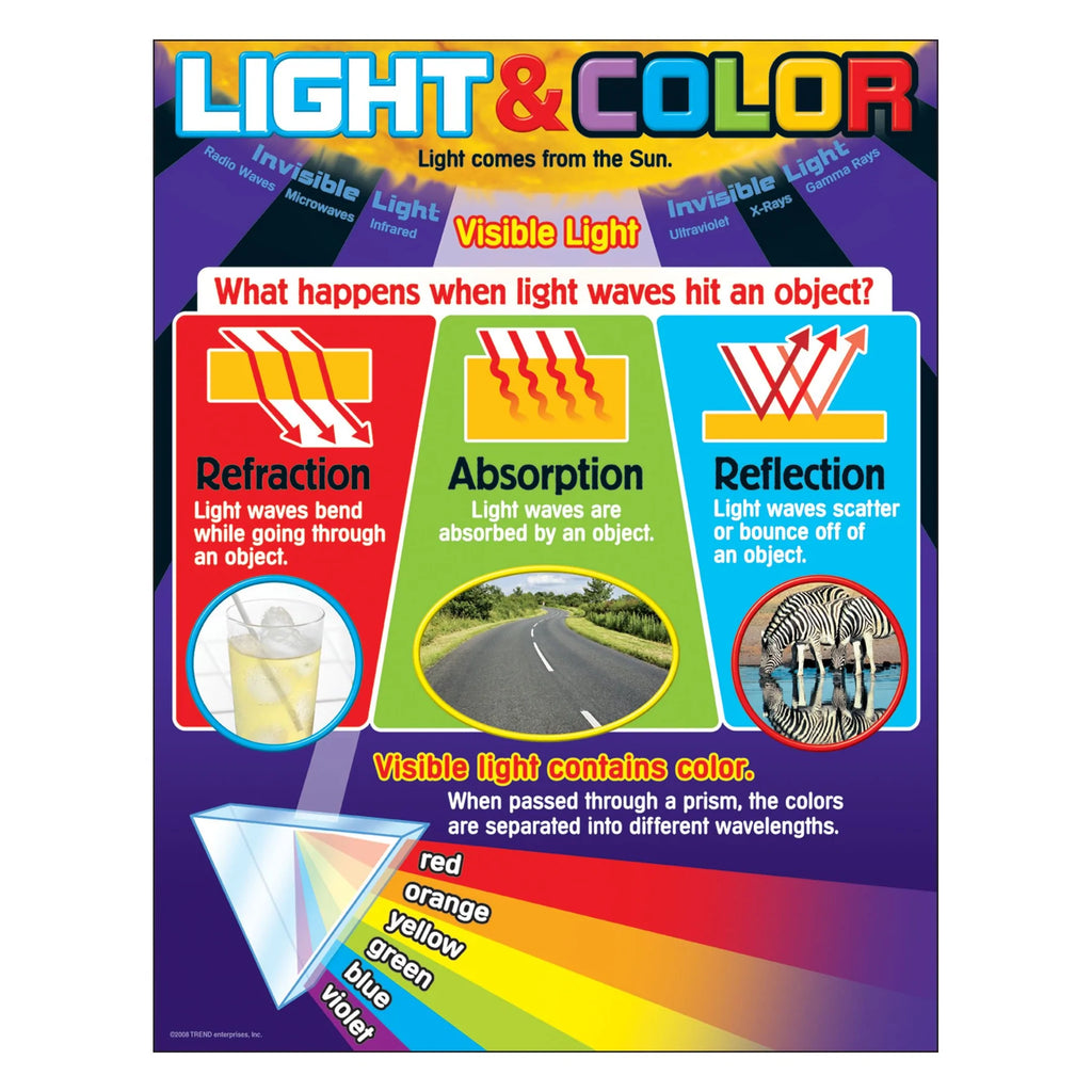 Light and Color Learning Chart – CM School Supply