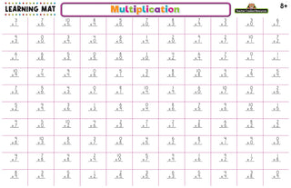 Multiplication Learning Mat