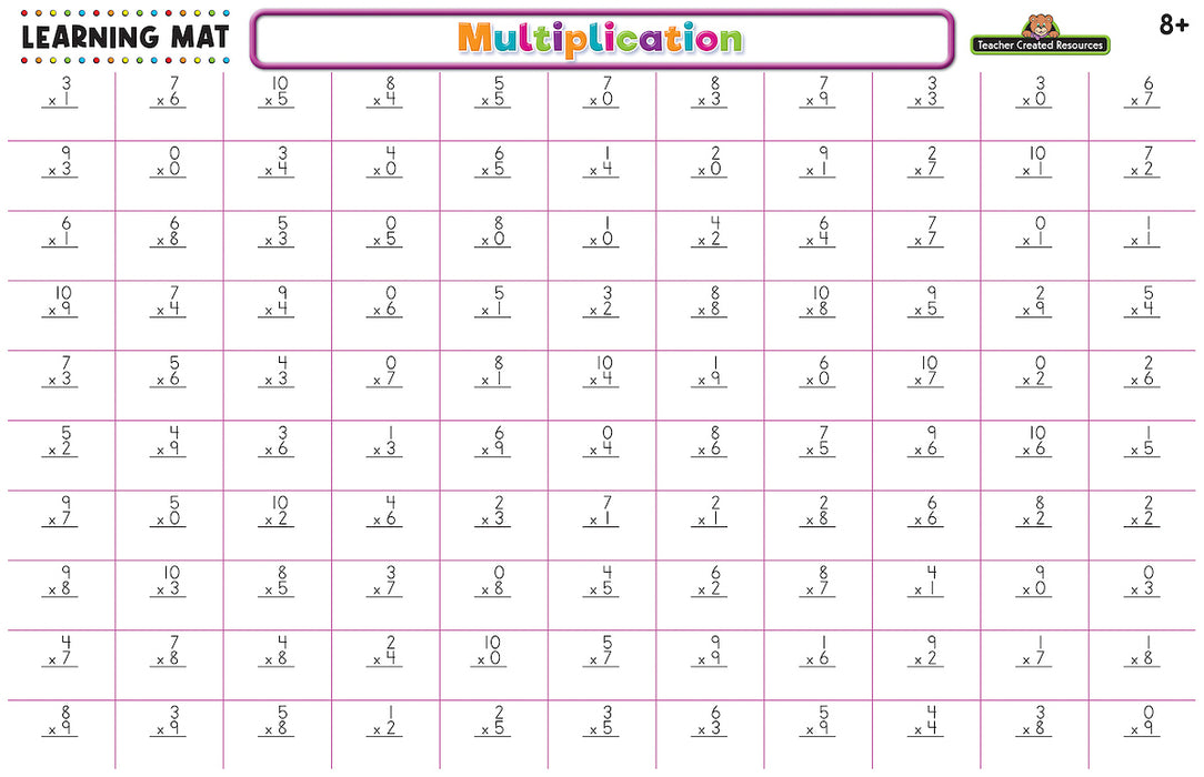 Multiplication Learning Mat — CM School Supply