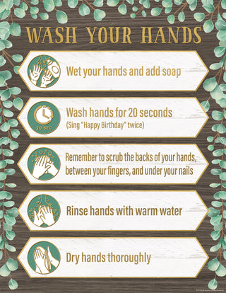 Eucalyptus Wash Your Hands Chart