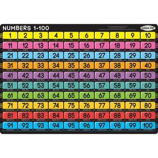 Numbers 1-100, PosterMat Pals®, 12" X 17.25" Smart Poly®, Single Sided