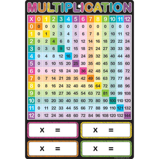 Smart Poly® Chart 13"X19", Multiplication *Grommett