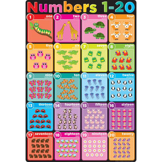 Numbers 1-20 13" X 19" Smart Poly® Chart
